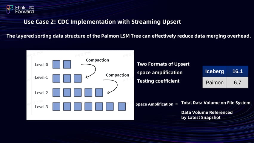 CDC with Streaming Upsert-3