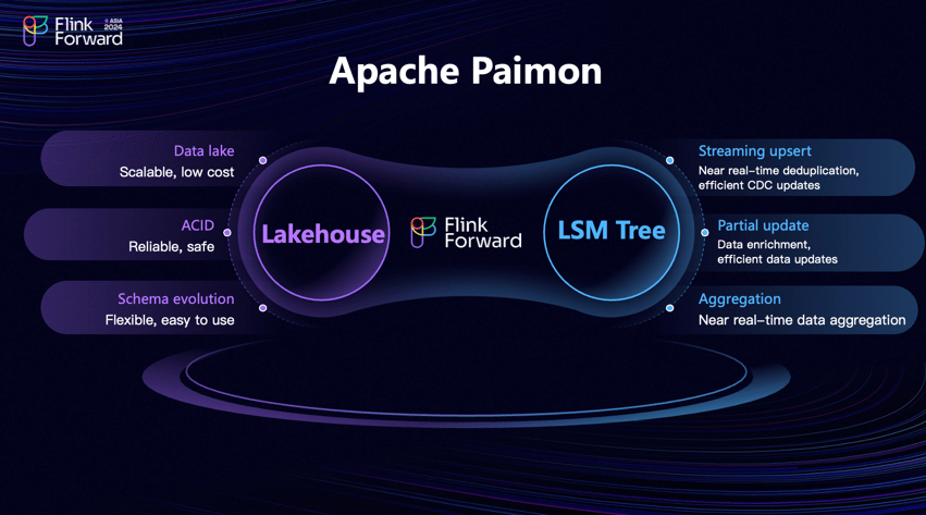 Apache Paimon Core Capability
