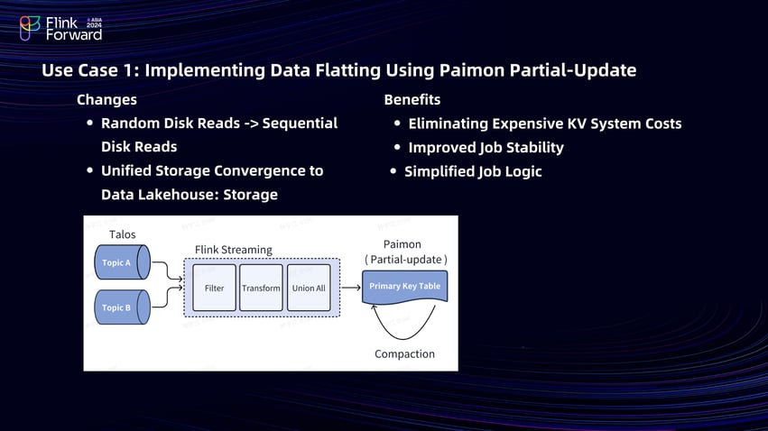 Data Flattening using Paimon Partial-Update-3