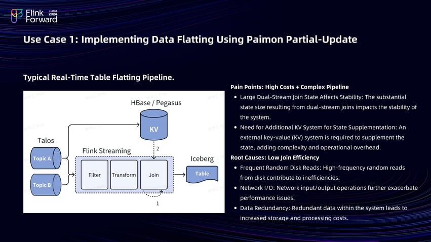 Data Flattening using Paimon Partial-Update