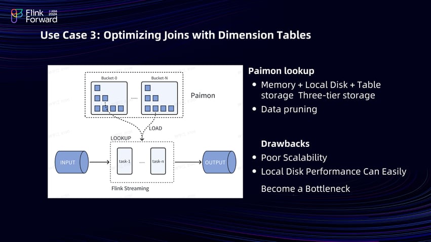 Optimize join with demention tables-2