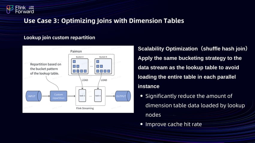 Optimize join with demention tables-3