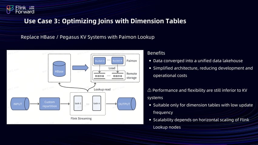 Optimize join with demention tables-5