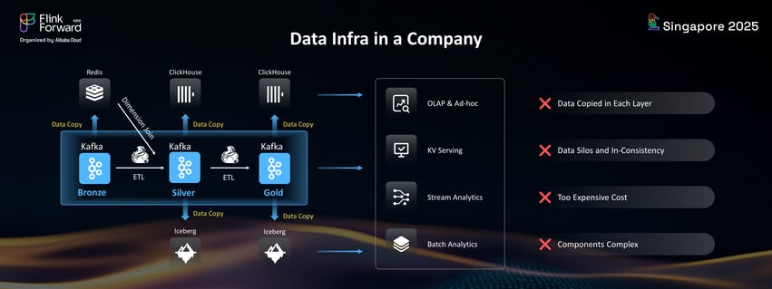 data_infra_in_a_company