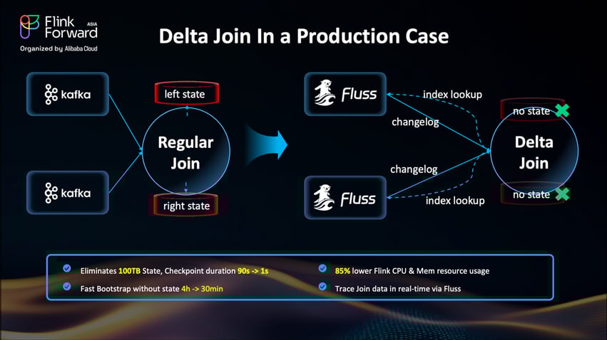 delta join