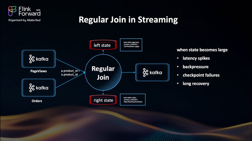 regular join in streaming